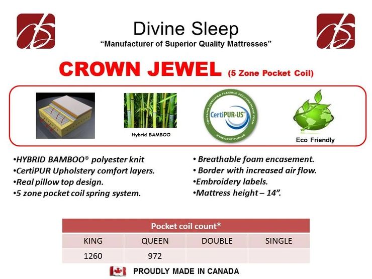Matelas Crown Jewel
