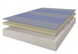 Matelas à ressorts ensachés en mousse de confort