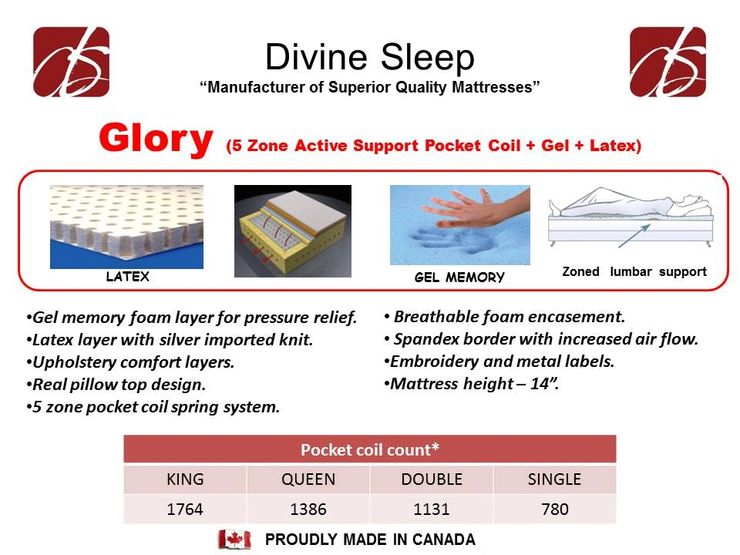 Glory Mattress