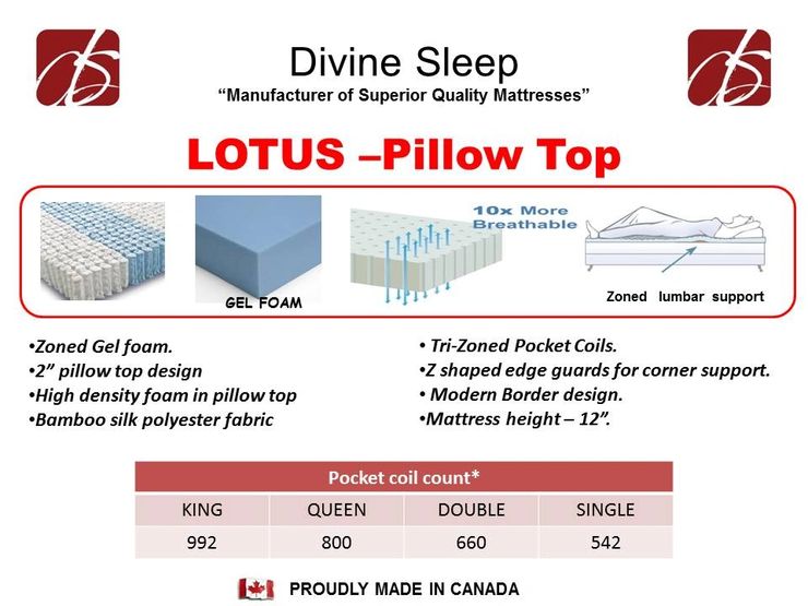 Lotus - Pillow Top Mattress