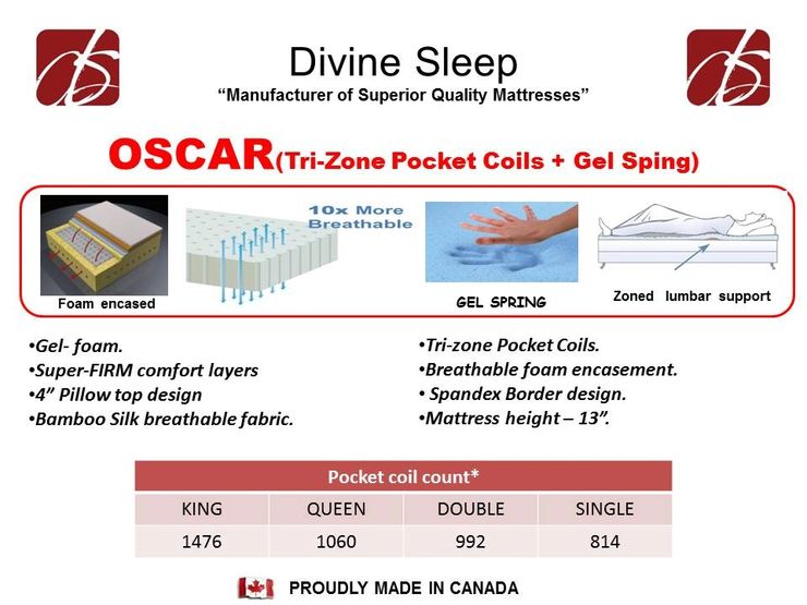 Oscar Mattress