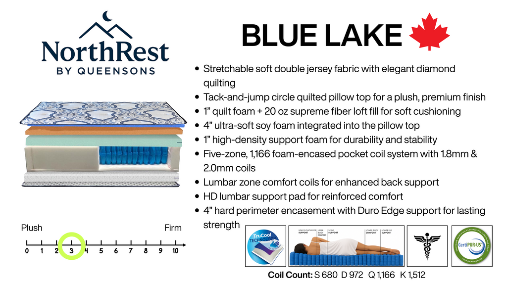 Blue Lake